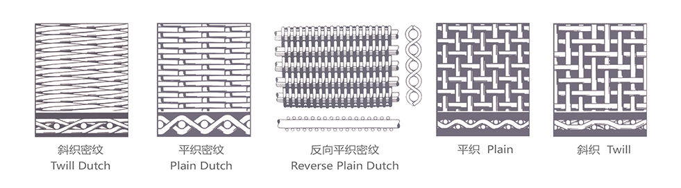 Toile de fil d'acier inoxydable